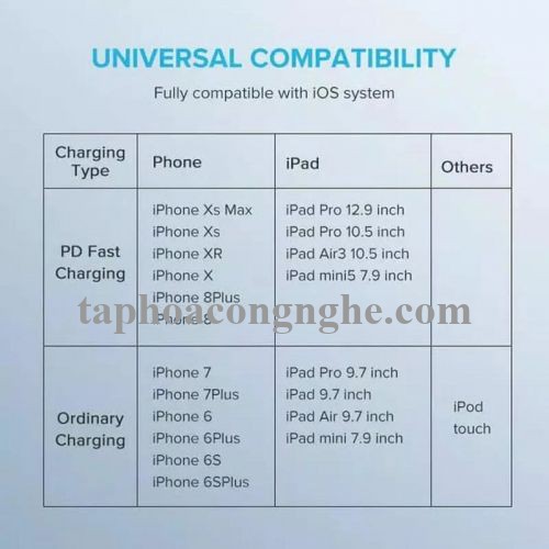 Ugreen 70521 25cm white lightning to usb type c 2.0 cable 0.25m US304 30070521